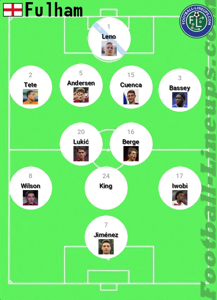 Sơ đồ chiến thuật Fulham mùa 2025