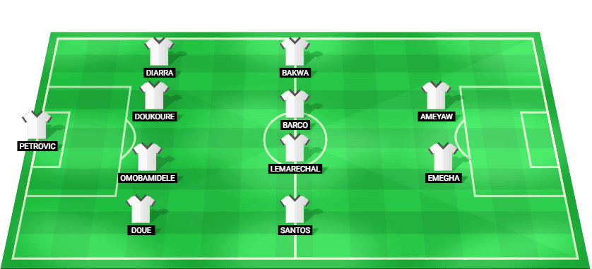 Đội hình dự kiến Strasbourg gặp Monaco