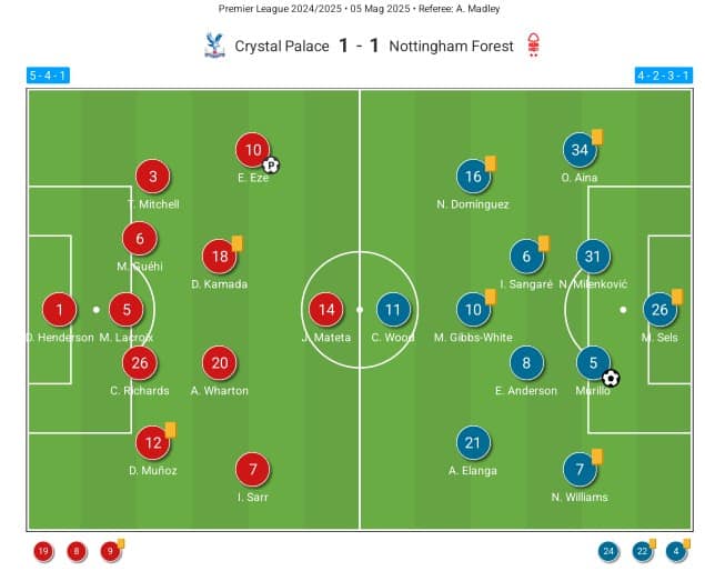 Biểu đồ đội hình ra sân dự kiến Crystal Palace vs Nottingham Forest 2025/26