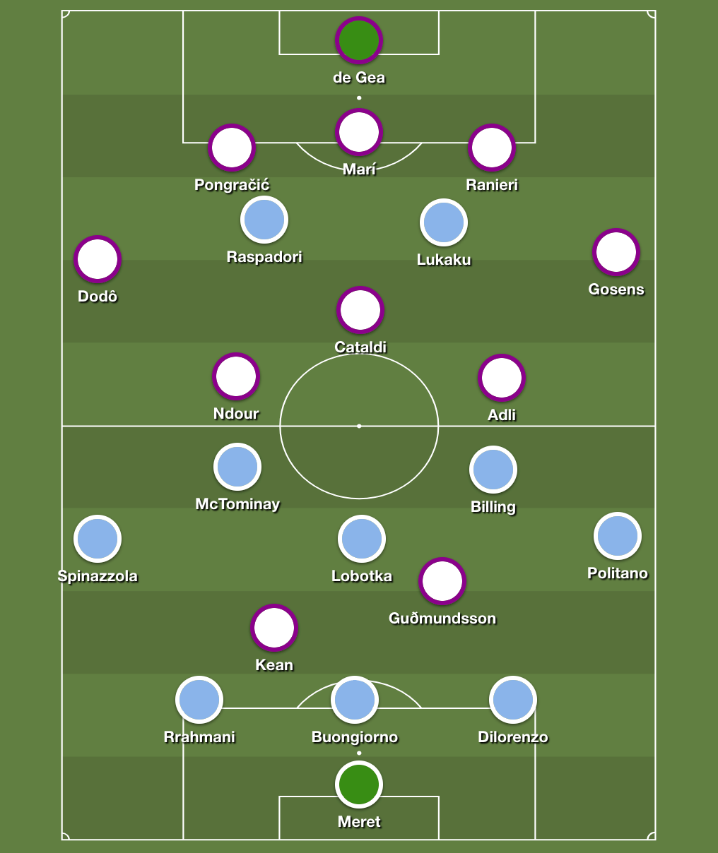 Đội hình dự kiến Fiorentina vs Napoli, nguồn Viola Nation.