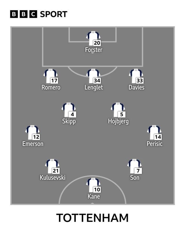Spurs