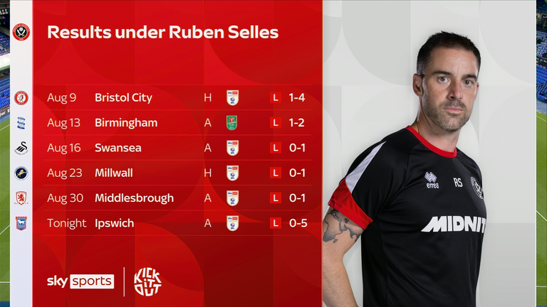 Sheffield United's results under Ruben Selles